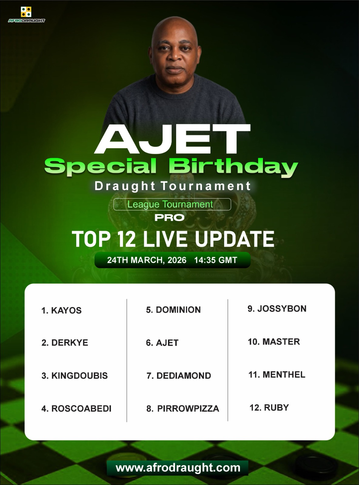 AJET_SPECIAL_BIRTHDAY_TOURNAMENT_
